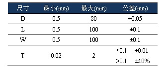 片状公差.jpg